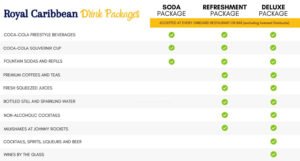 Types of Royal Caribbean Drink Packages